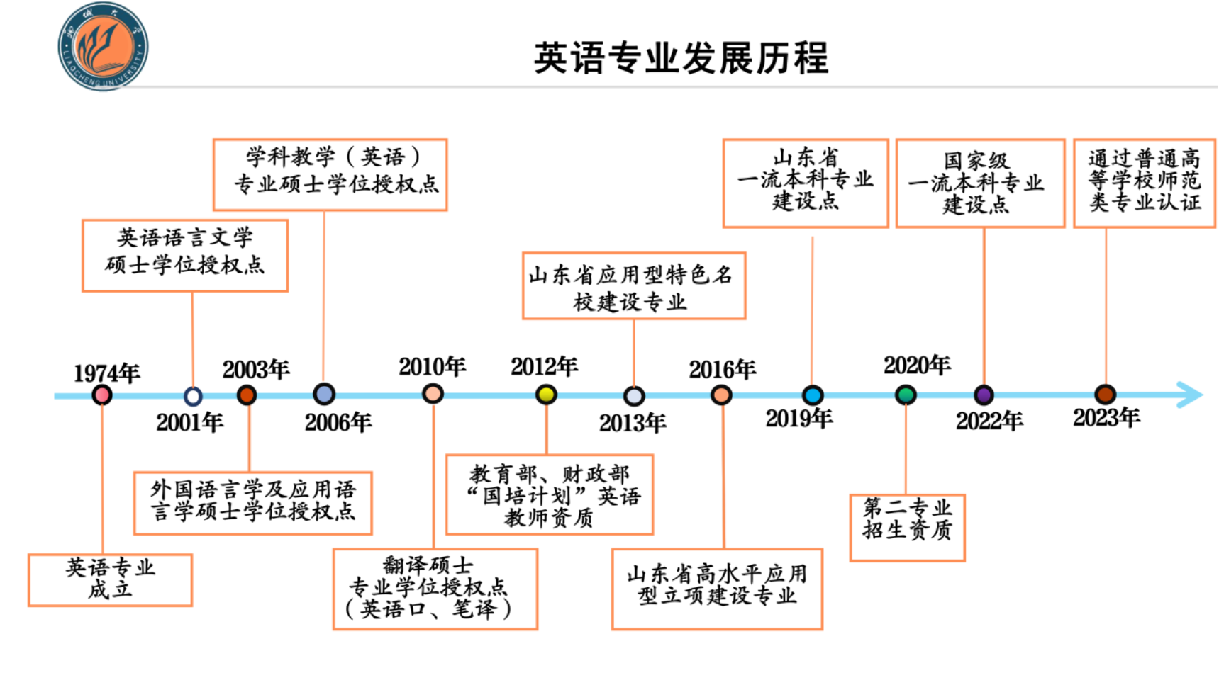 7003全讯白菜网研究生招生宣传（文字版)线上宣讲会（刘院长）_01(1)